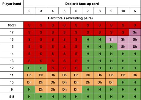 When to hit on 17 in blackjack .